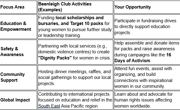 empowerment beenleigh grid